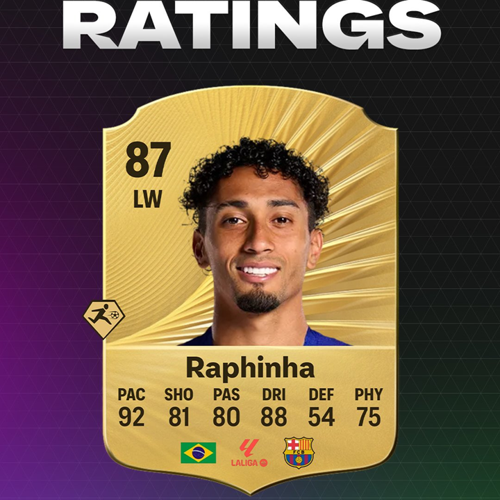 Tak w grze EA Sports FC 26 ma wyglądać KARTA Raphinhii!
